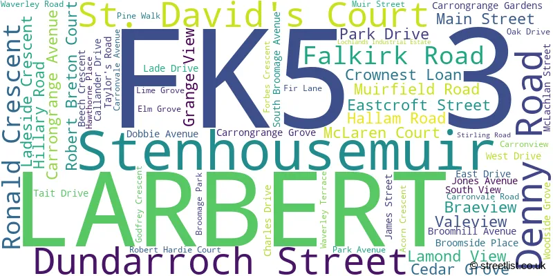 A word cloud for the FK5 3 postcode